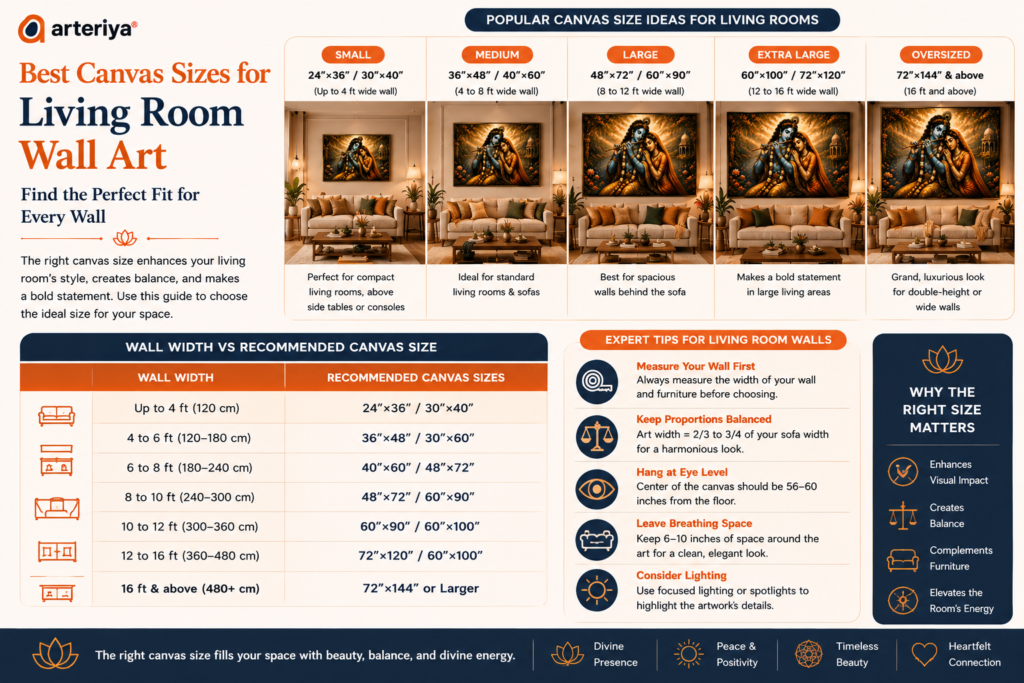 Best Canvas Sizes for Living Room Wall Art