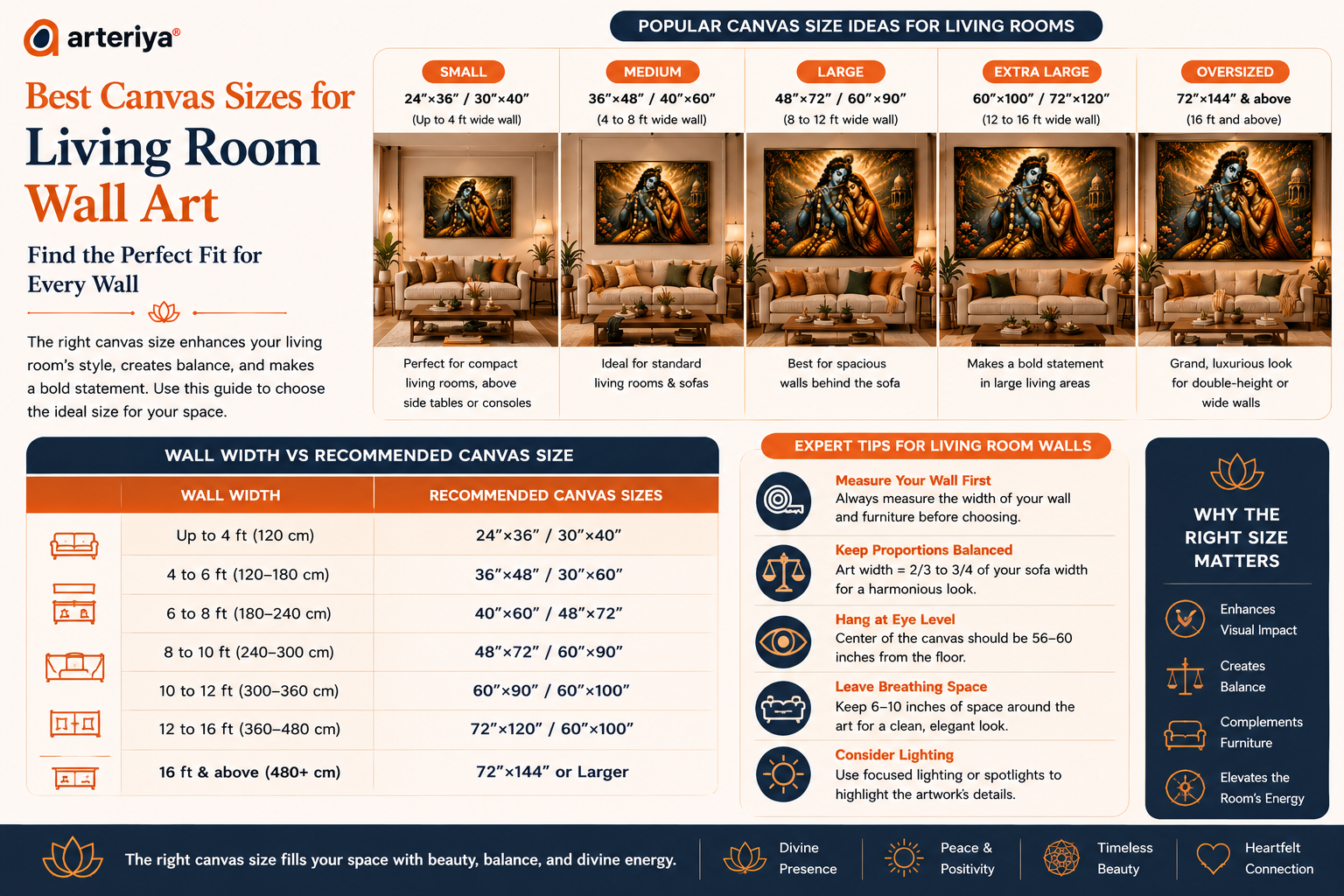 Best Canvas Sizes for Living Room Wall Art