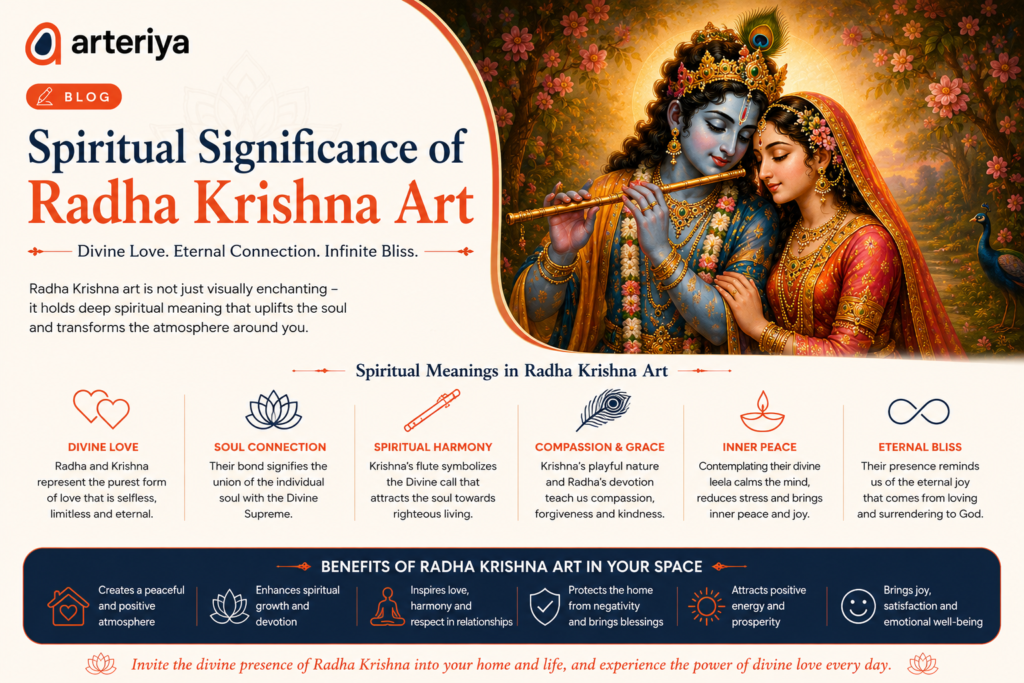 Discover the spiritual significance of Radha Krishna art at Arteriya featuring peaceful devotional paintings, textured spiritual décor, and luxury wall art symbolizing harmony and divine love.